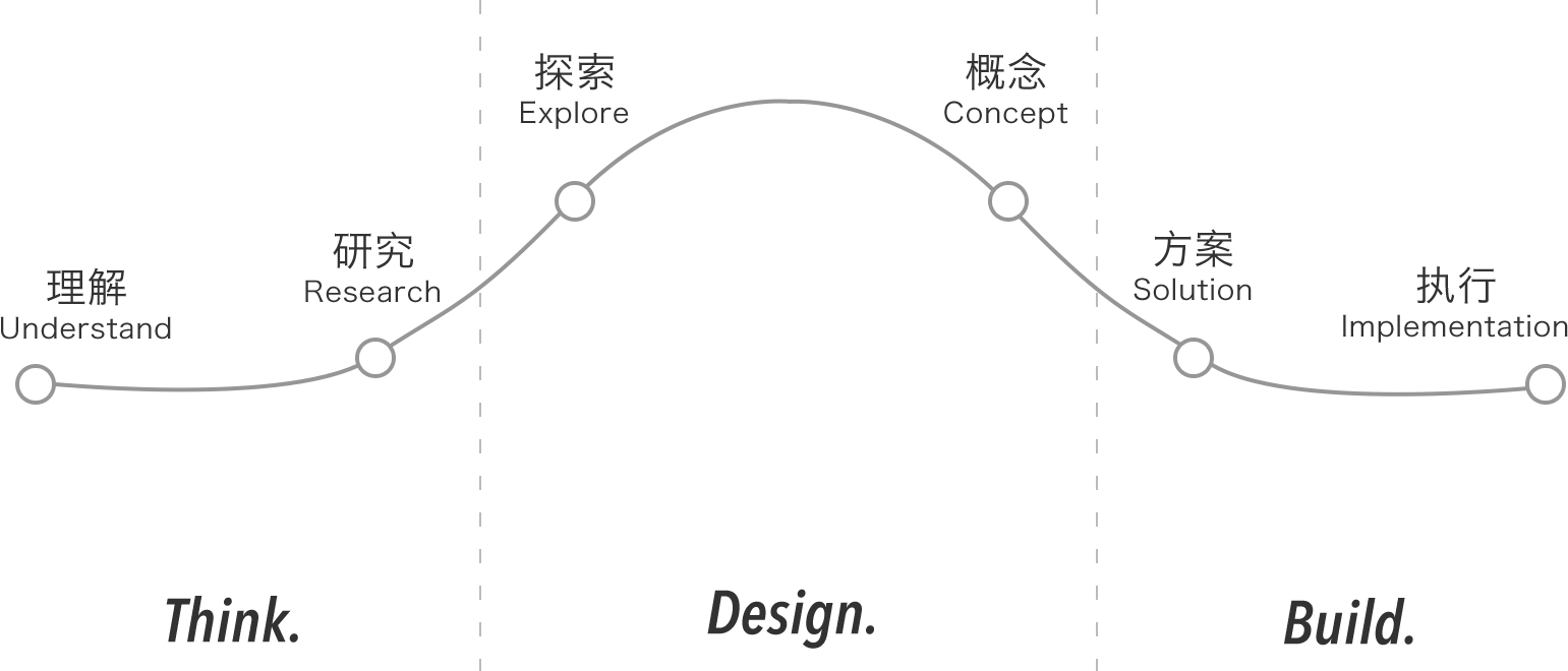 成都手机app开发